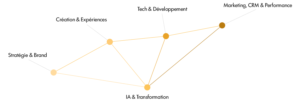 Schema E‑Novision 2